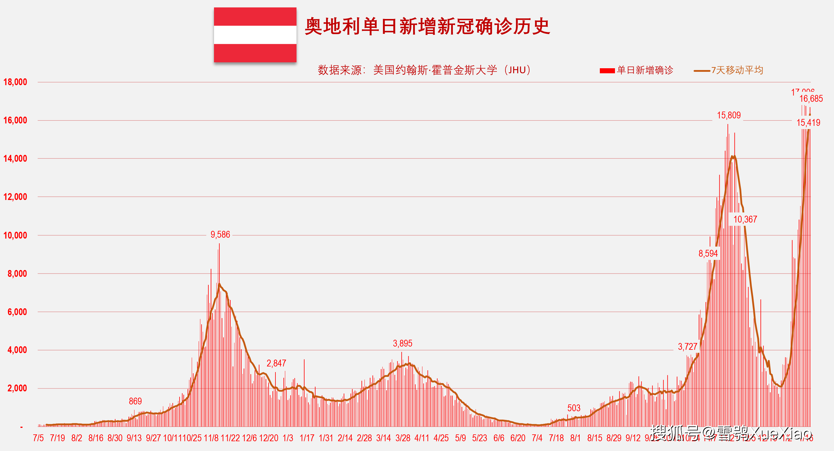 全球单日新增确诊293万例全球新冠肺炎疫情2022119