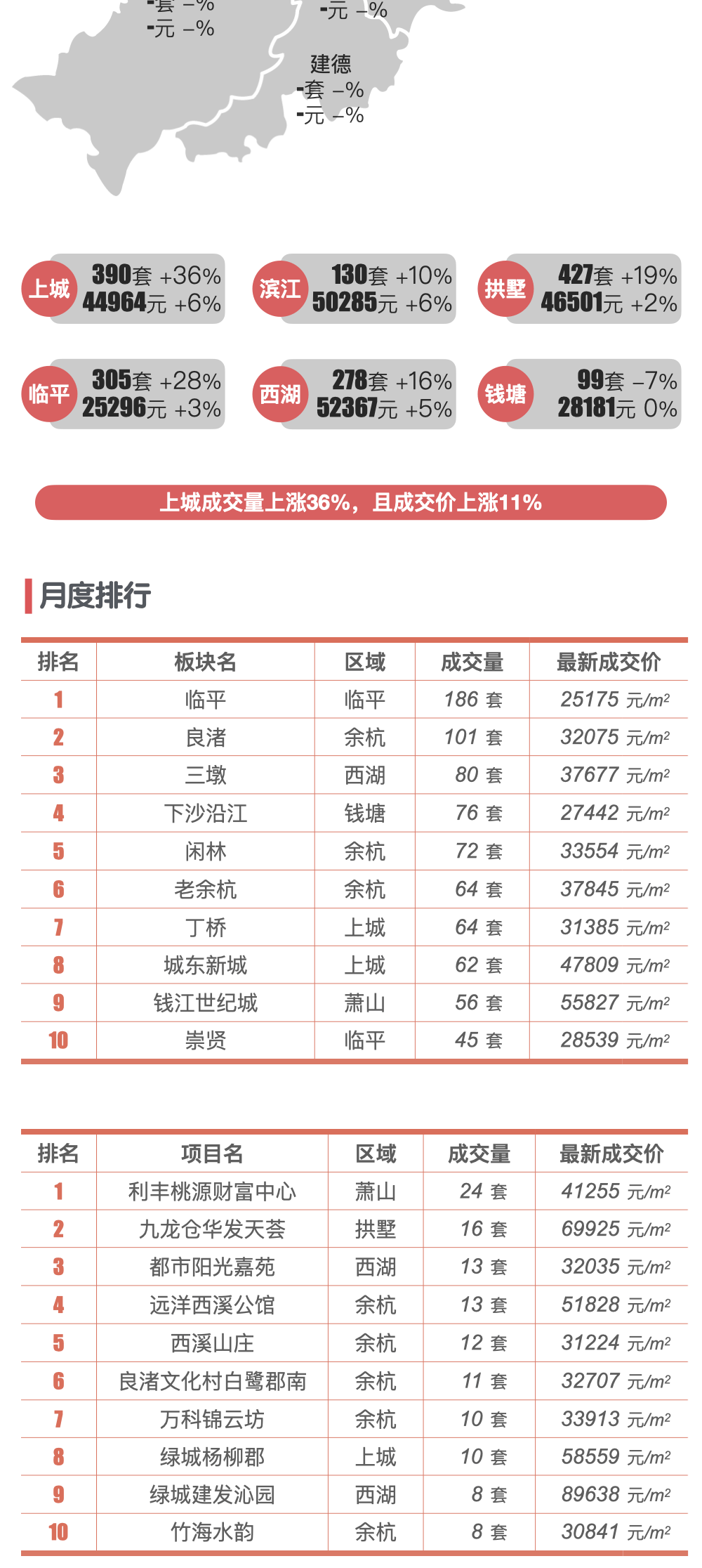 最新|杭州楼市2022年1月二手房行情解读-搜狐大视野-搜狐新闻