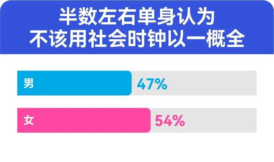 《百合佳缘年度婚恋观报告：“30+”恋爱起步价高达12317元/月》