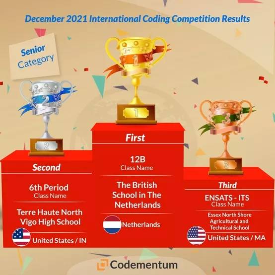 祝贺加拿大戈尔登中学荣获国际编码大赛加拿大全国第一、世界第八！ 