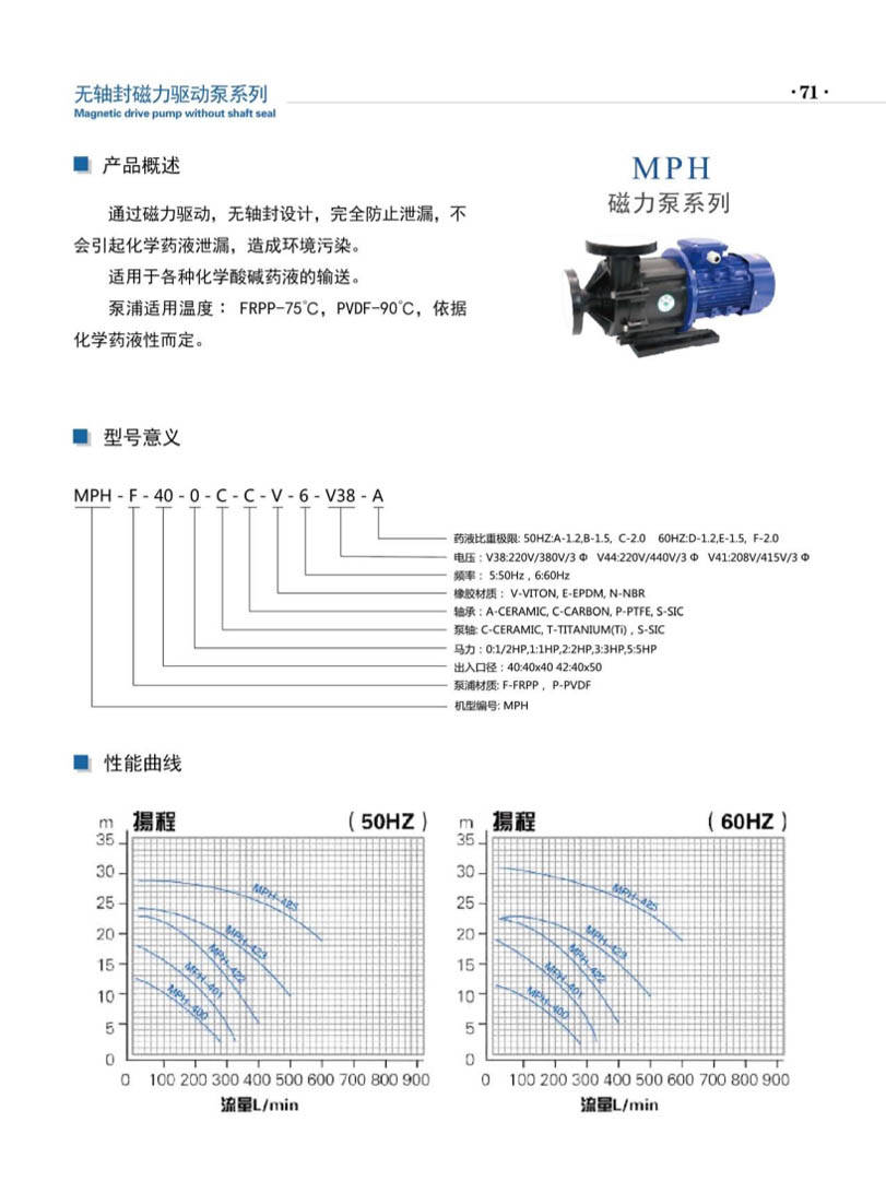 安徽凯跃泵阀有限公司产品说明书