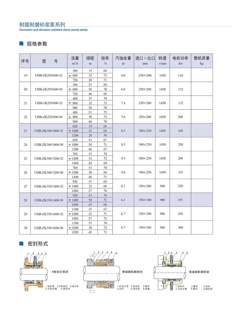 安徽凯跃泵阀有限公司产品说明书