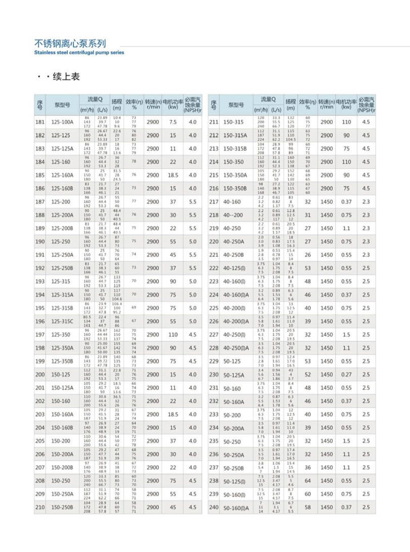 安徽凯跃泵阀有限公司产品说明书