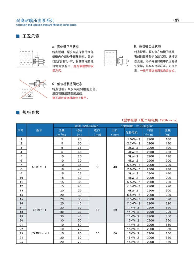 安徽凯跃泵阀有限公司产品说明书