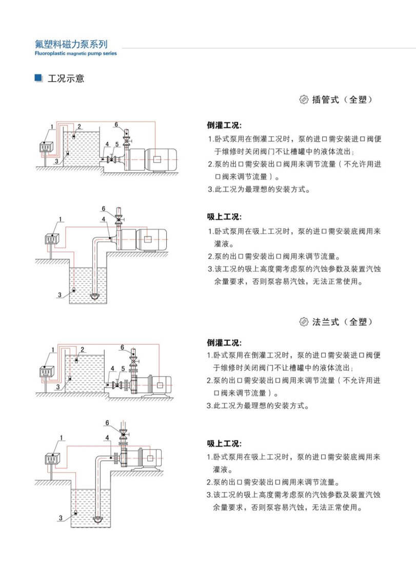 安徽凯跃泵阀有限公司产品说明书