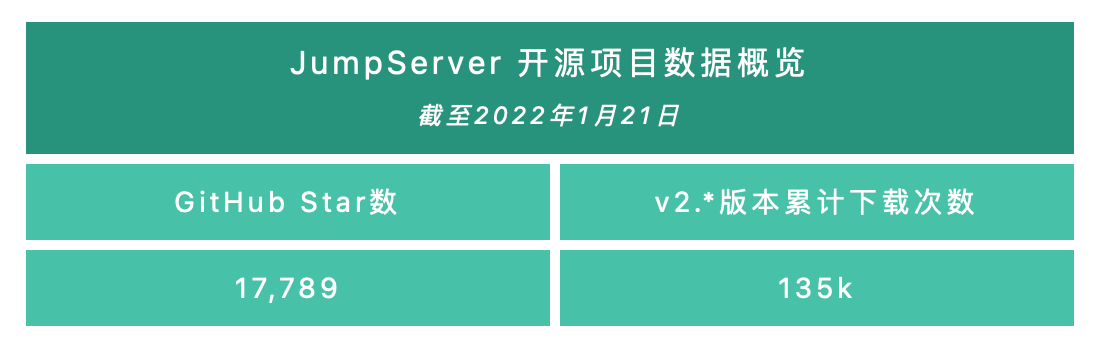 支持纳管Redis数据库，JumpServer堡垒机v2.18.0发布