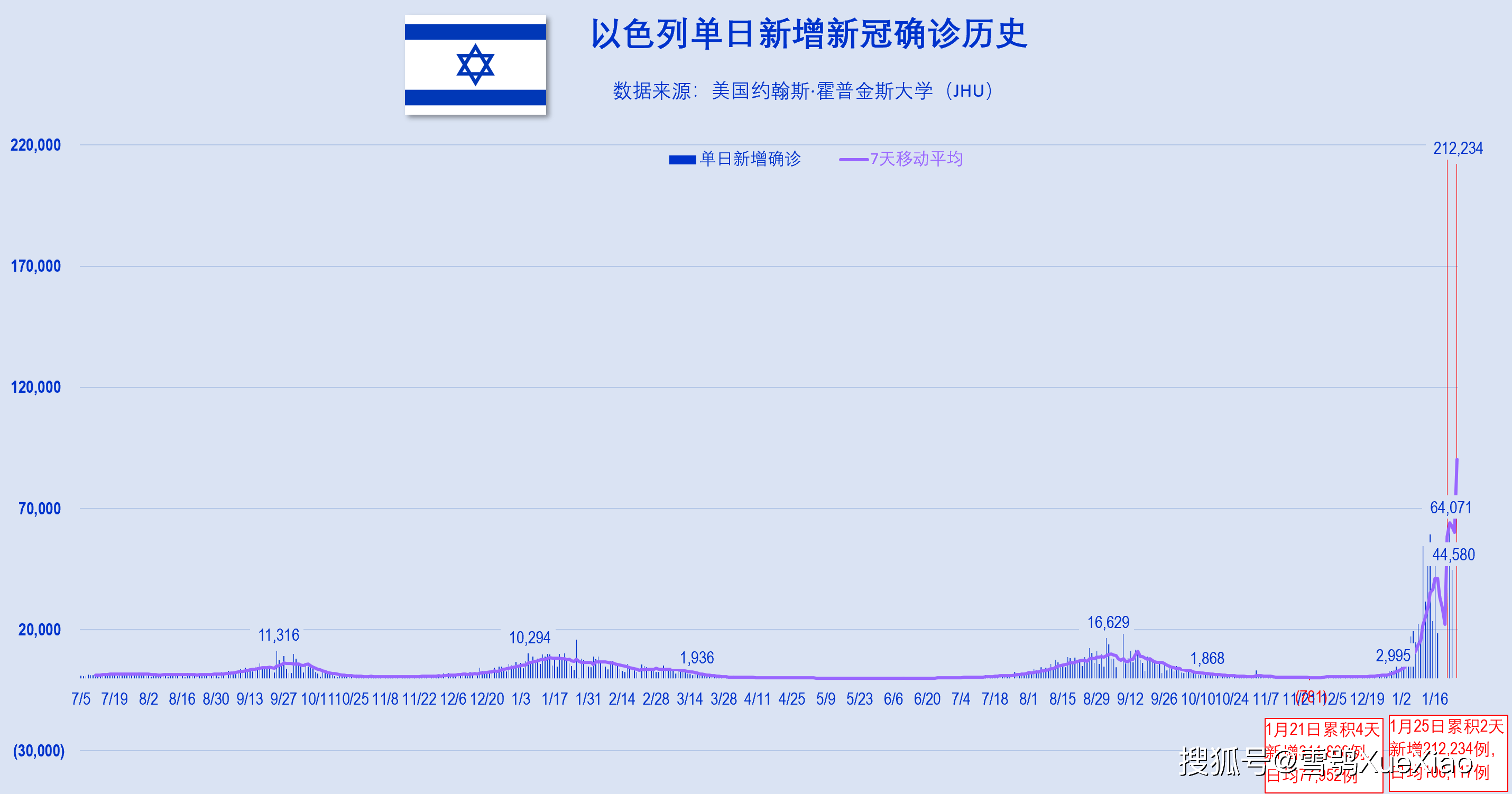 以色列确诊图片