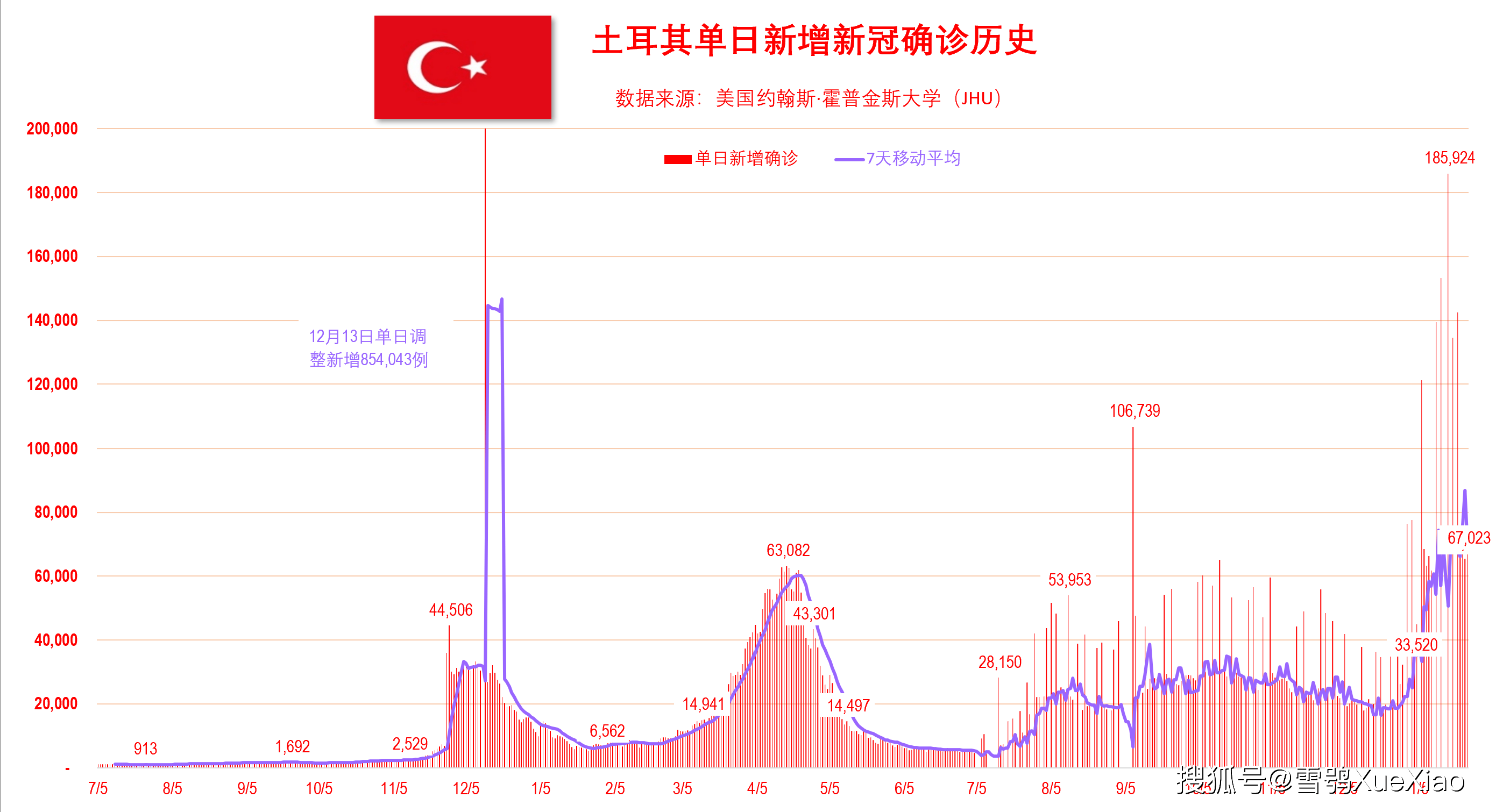 以色列确诊图片