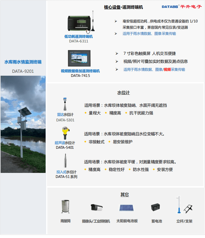 数字水库解决方案：小型水库自动化监测