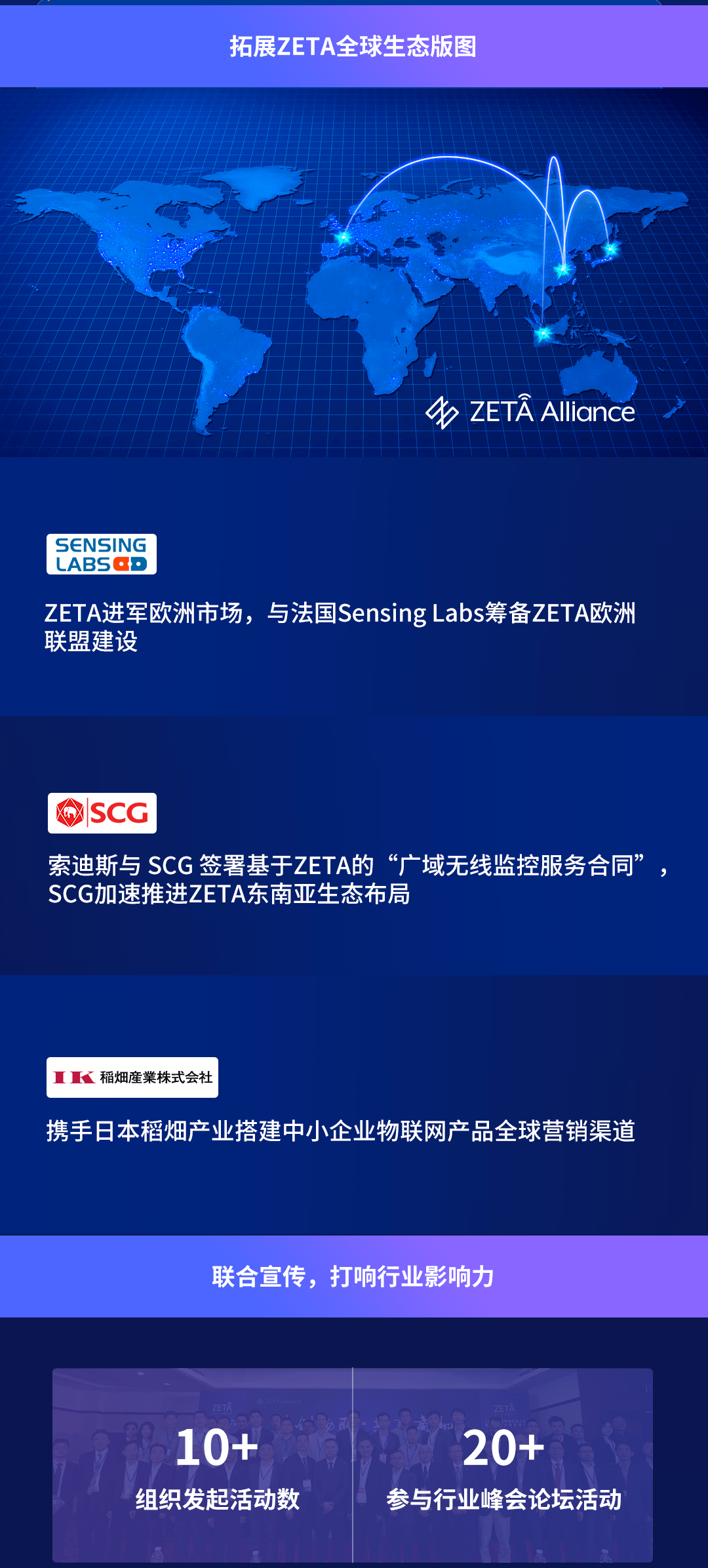 2021總結回顧zeta聯盟年度大事件