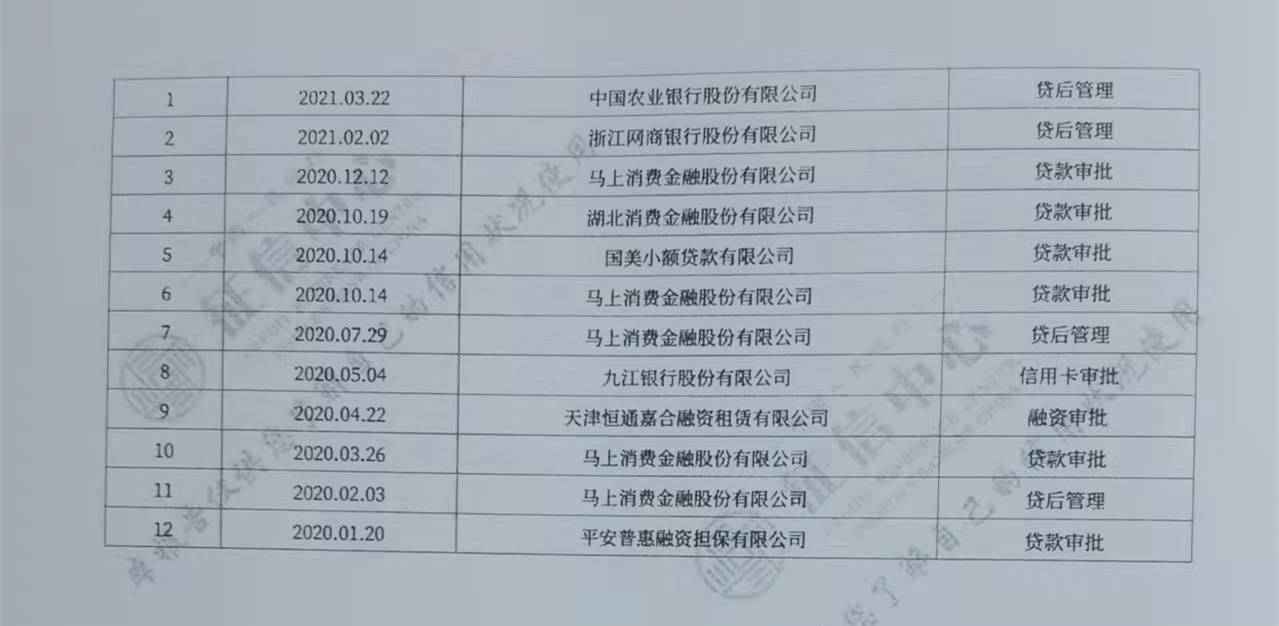 征信负面查询记录过多，也就是征信花了，短期无缘银行贷款