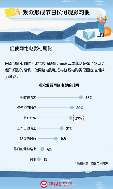 《猫眼发布《2021年网络电影数据洞察》：网络电影走向档期化、精品化》