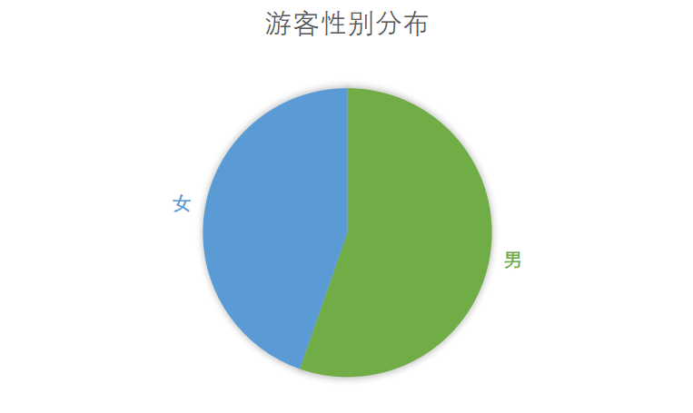 太原市|山西文旅云发布《2022年“春节”假期旅游市场运行情况分析报告》