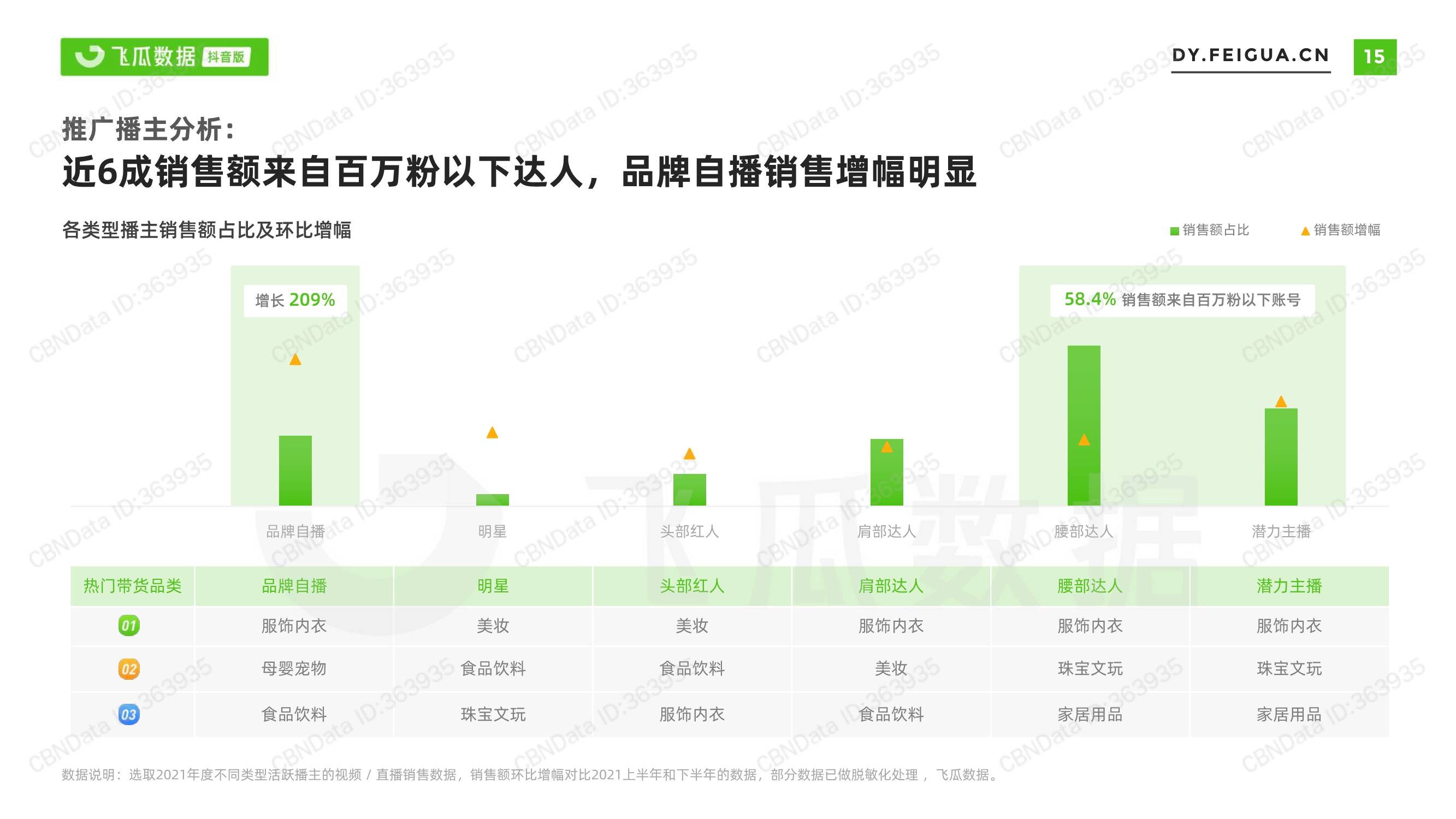 2021年短视频及直播营销年度报告