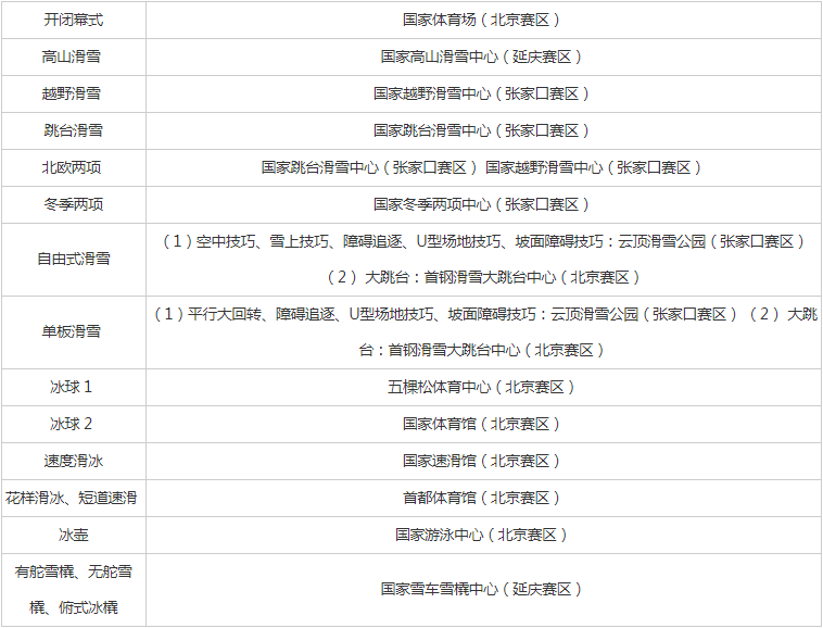 2022北京冬奥会吉祥物叫什么名字开幕时间是何时