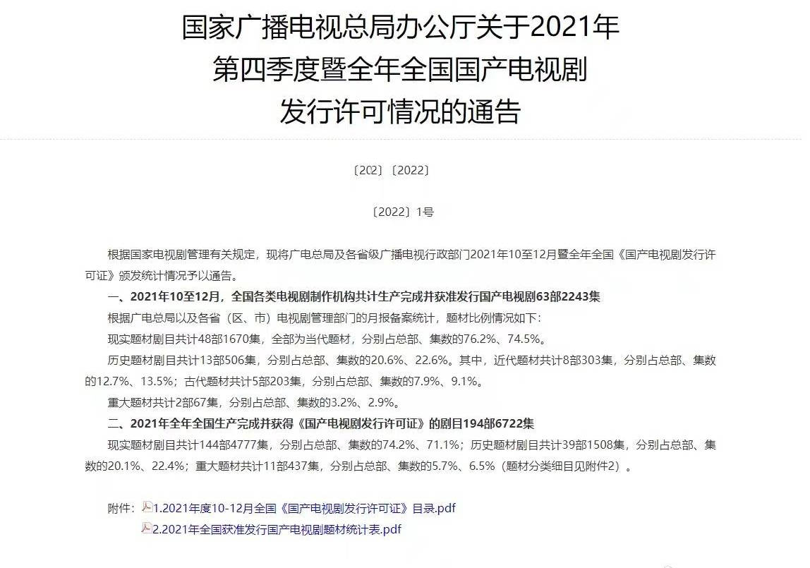 广电总局发布2021年电视剧发行许可通告：现代题材6部