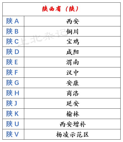 车牌省市字母编号表图图片