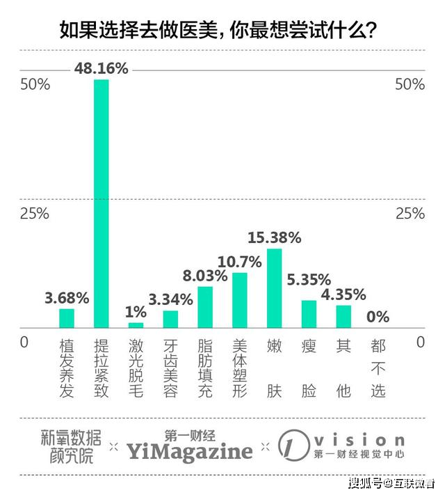 显示歌藜兰视界 | 95后已成为抗衰刚需新势力