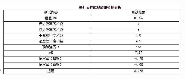 涤棉染色方法新探;练染同浴除油匀染剂_分散染料_工艺_测试