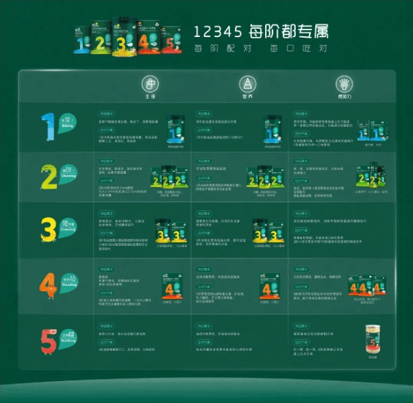 蔬菜|告诉大家两岁宝宝吃什么辅食食谱