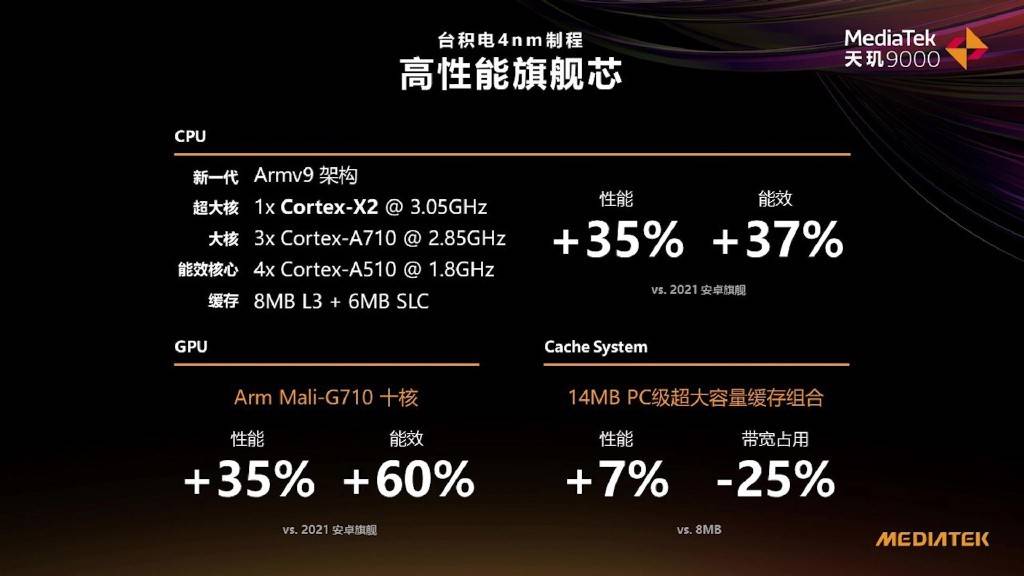 OPPO Find X5系列首發天璣9000，旗艦性能曝光：多次跑分輕松超百萬