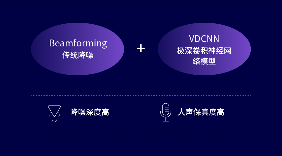 识别|言传「译」会，思必驰智慧办公秘籍大公开！