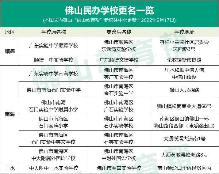 "华英"改名?_实验_新城_佛山