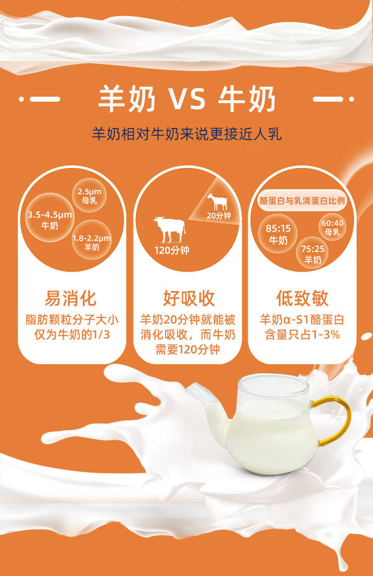 羊大师羊奶:一日三餐里,早餐最重要