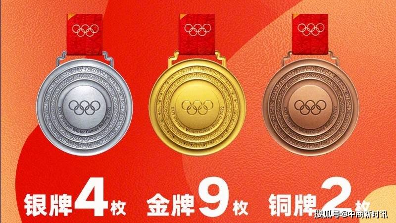 冬奥会中国奖牌图片