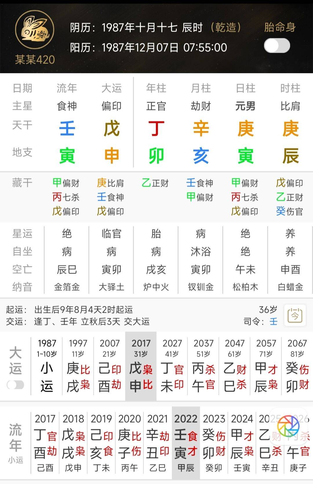 今年2022壬寅年大运:庚戌,己酉,戊申,丁未,丙午,乙巳,甲辰男 乾造