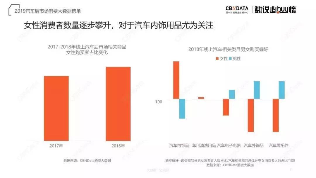 女性向汽车迎来“虚假”繁荣-锋巢网