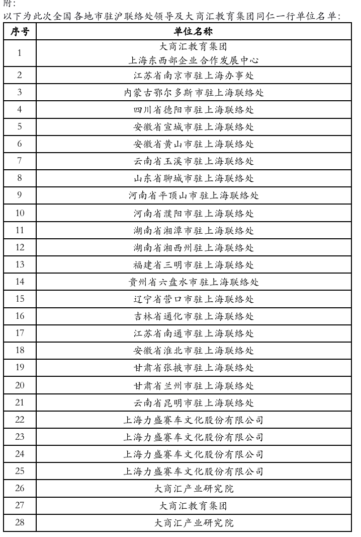 余星宇|助力全民健身高质量发展 全国各省市驻沪联络处领导莅临力盛赛车指导