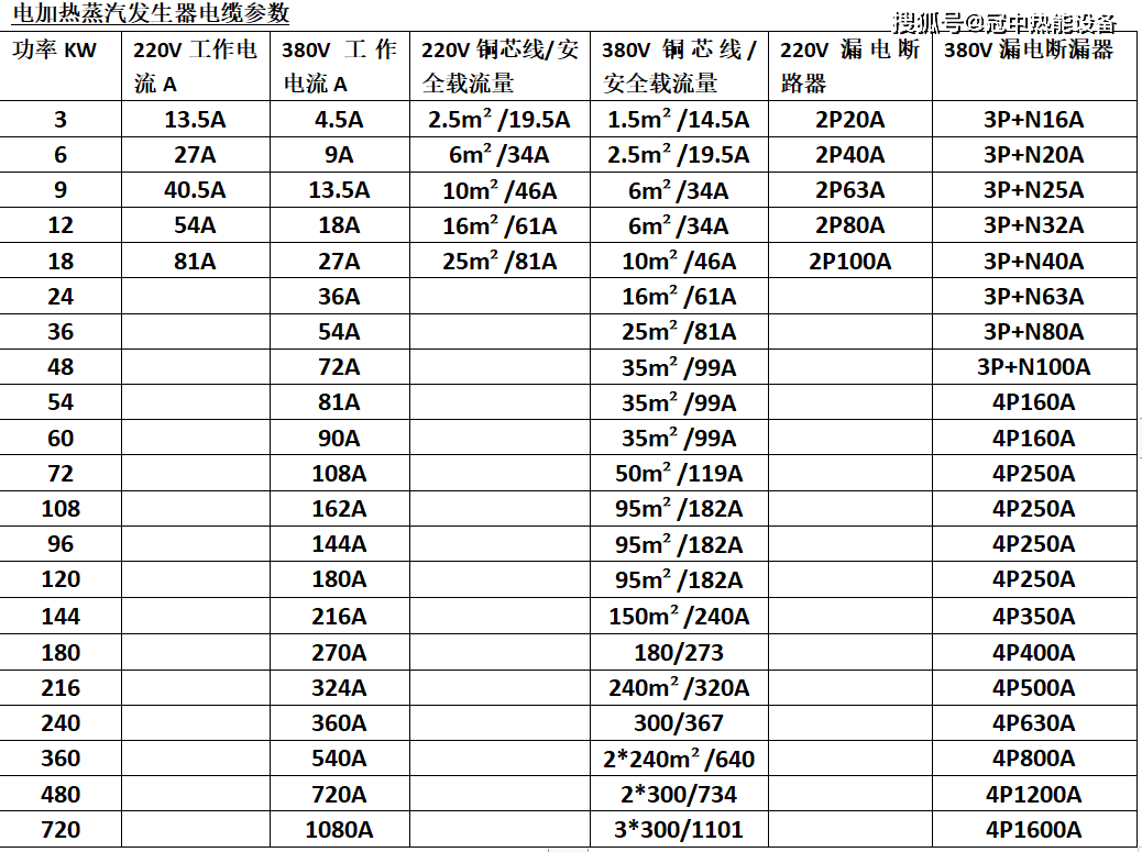 排气阀|电锅炉配电对比表