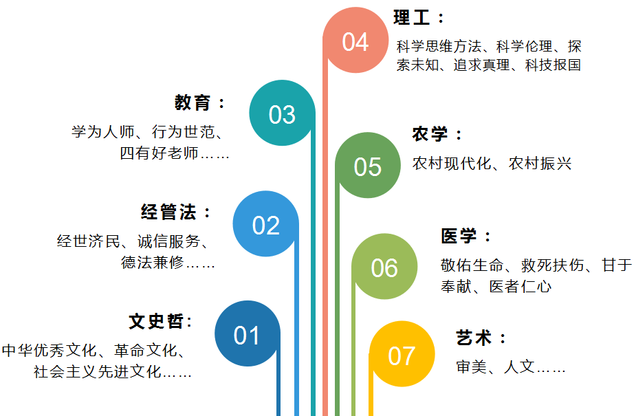 思政元素體系詳解_學科_指導_學為