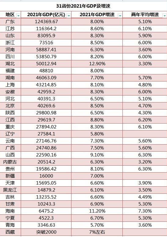 江苏gdp增长_2021年江苏省国民经济和社会发展统计公报:GDP同比增长8.6%(图)