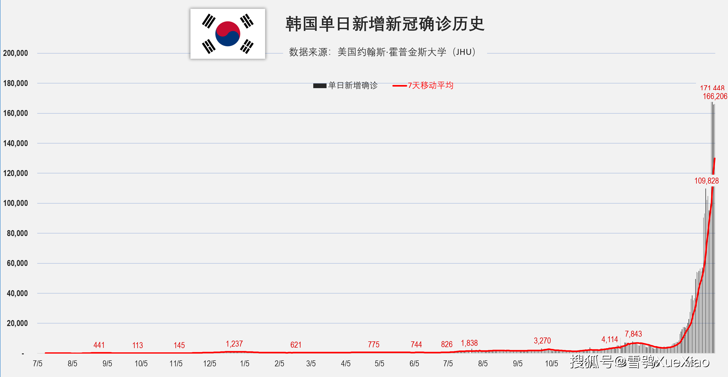 智利累计确诊超300万例每6人中有1人确诊全球新冠肺炎疫情2022227