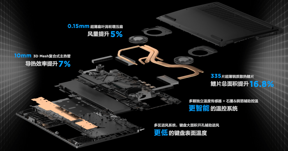 《联想拯救者Y系列游戏本2022来袭，创新科技助力电竞体验再升级》