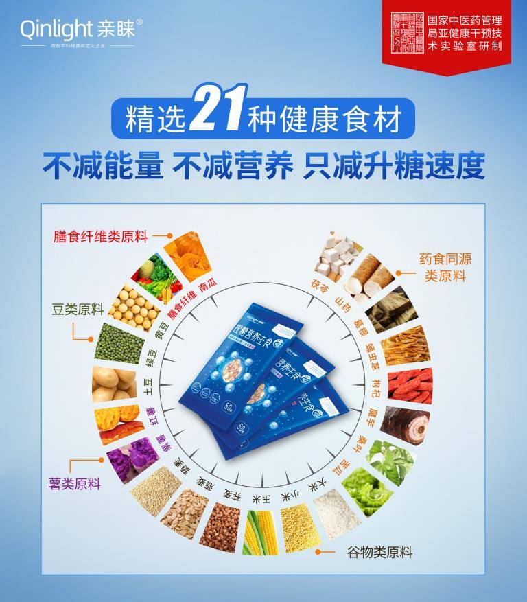 食品|2022糖尿病患者饮食要注意什么？ 分享五条饮食控糖经验