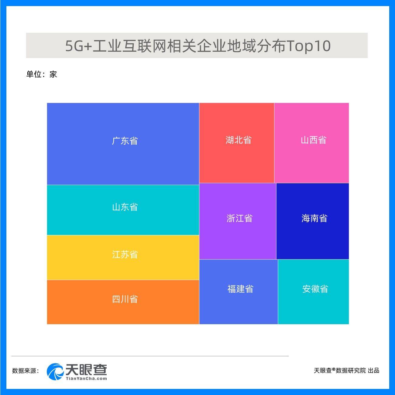 《工业振兴新“利器”：工业机器人2021年新增注册企业增速达72.97%》