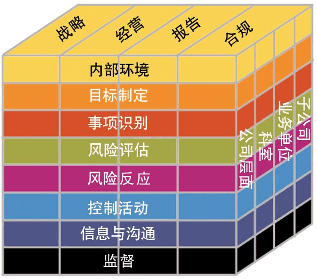 2023年风险管理公司行业集中度提升个别