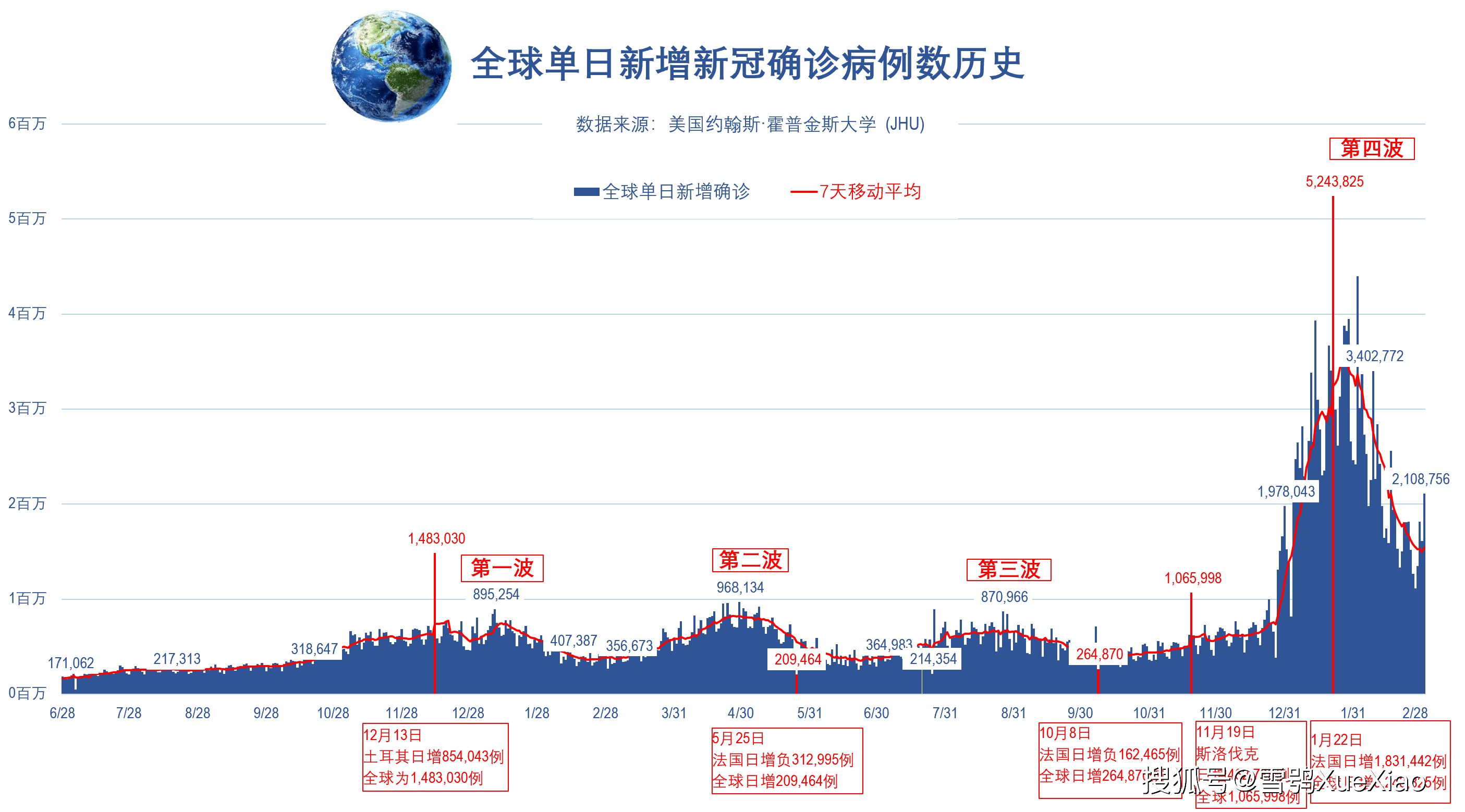 疫情新增病例图片