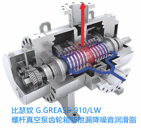螺桿真空泵齒輪箱防洩漏降噪音潤滑脂