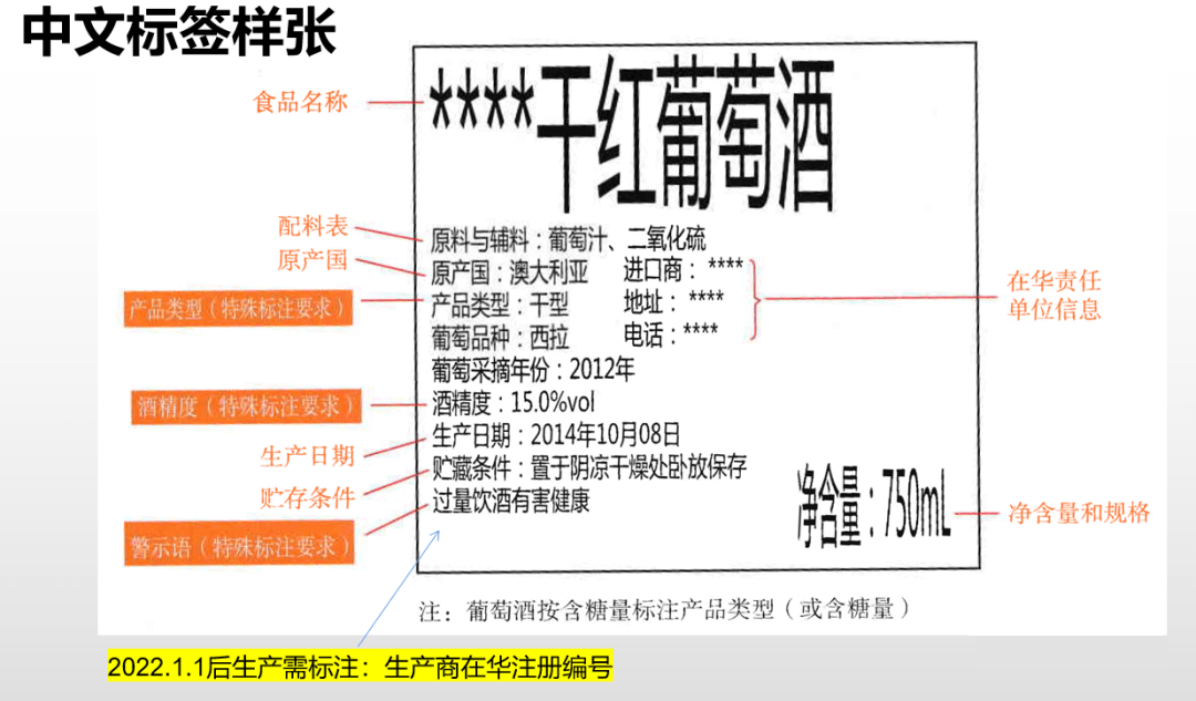 品牌|【国际贸易】葡萄酒进口流程注意事项