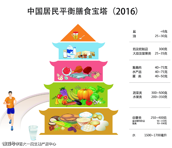 卵巢|卵巢过度刺激综合征患者如何高蛋白饮食？