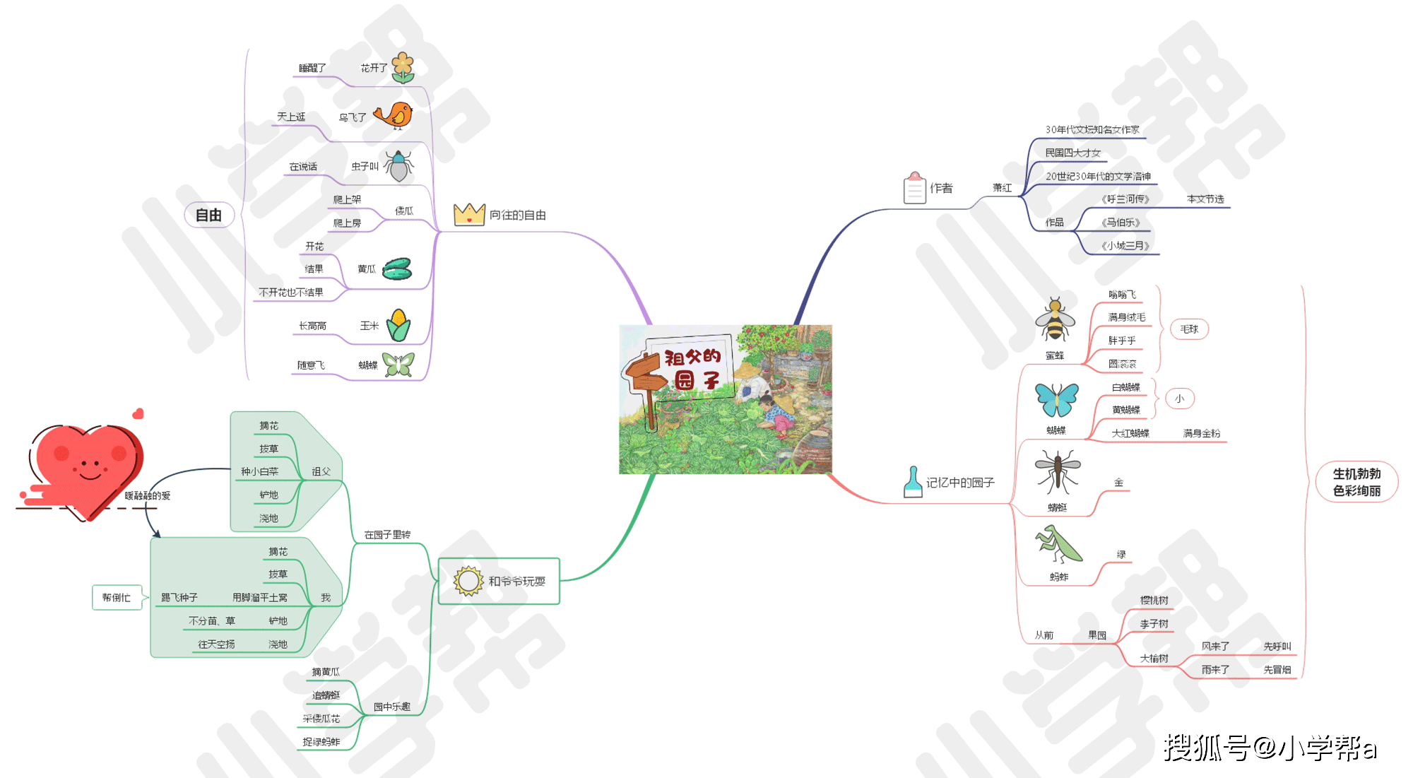 部编版语文五年级下册第一单元思维导图 (收藏)