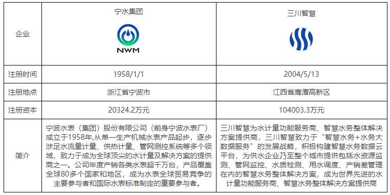 2021年中国智能水表龙头企业对比分析：宁水集bob手机版网页团vs三川智慧(图4)