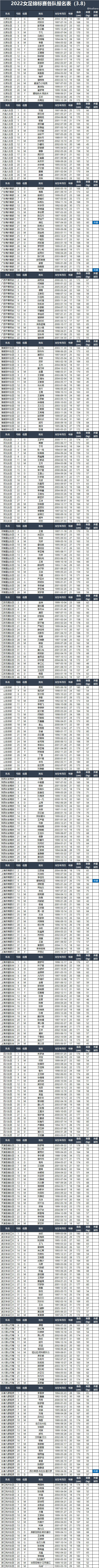 2022全國女足錦標賽3月12日開戰 U17女足國家隊將參賽