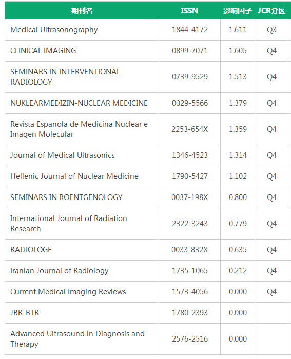 医学影像sci期刊有哪些?