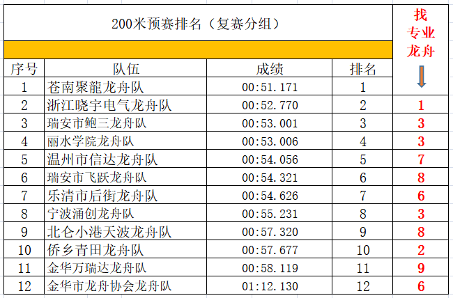 经验教程|龙舟赛报价怎样做龙舟赛报价包含哪些内容龙舟赛预算怎样做