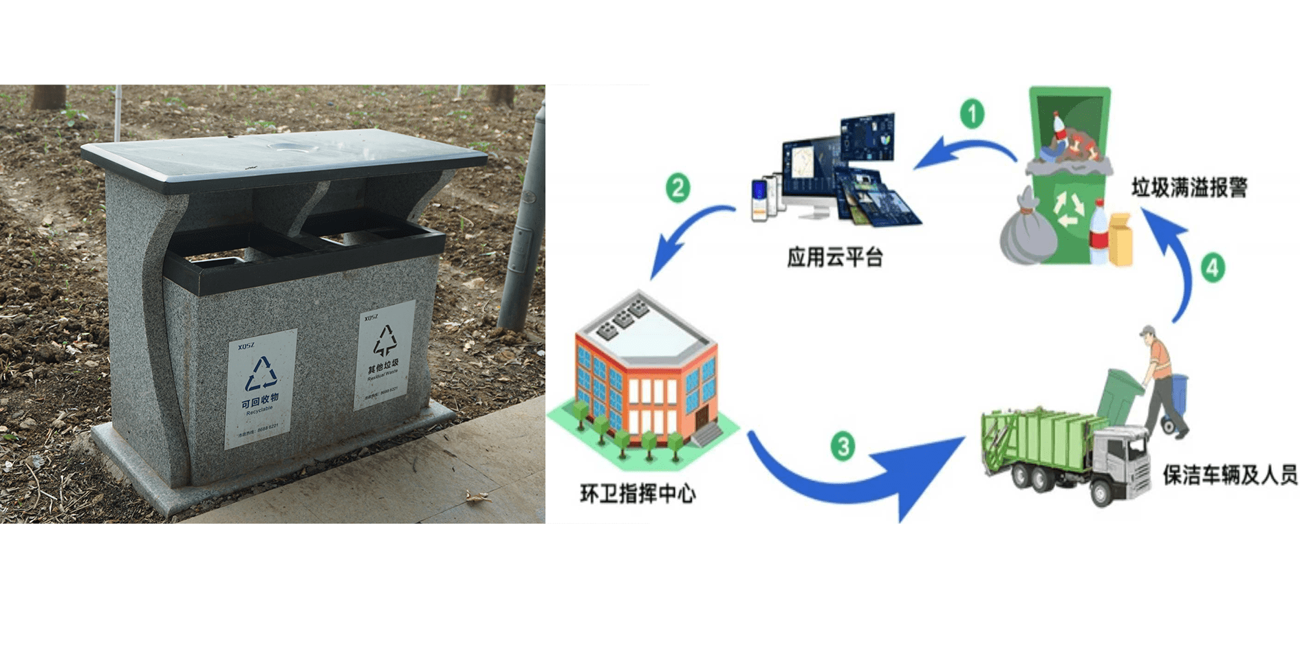 云点通智慧公园,解锁智慧公园新"玩法"_管理_系统_人工智能